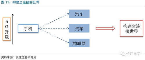 長江電子 電子創(chuàng)新生生不息，行業(yè)機(jī)遇厚積薄發(fā)——2019年度策略報(bào)告 人工智能行業(yè)應(yīng)用系統(tǒng)集成服務(wù)