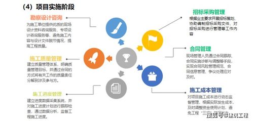 全過程工程健康咨詢服務(wù)的全面解析