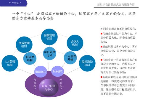 新組織設(shè)計(jì)教練式健康咨詢服務(wù)——賦能健康，重塑組織活力