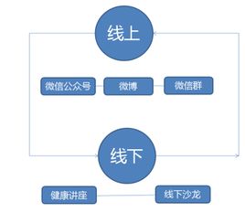 天然爽攜手專業(yè)品牌營(yíng)銷策劃公司，打造行業(yè)領(lǐng)先的品牌影響力