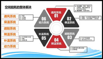 2000平方米鳥巢觀光生態(tài)溫室 融合種植、體驗(yàn)與健康咨詢的綠色新地標(biāo)
